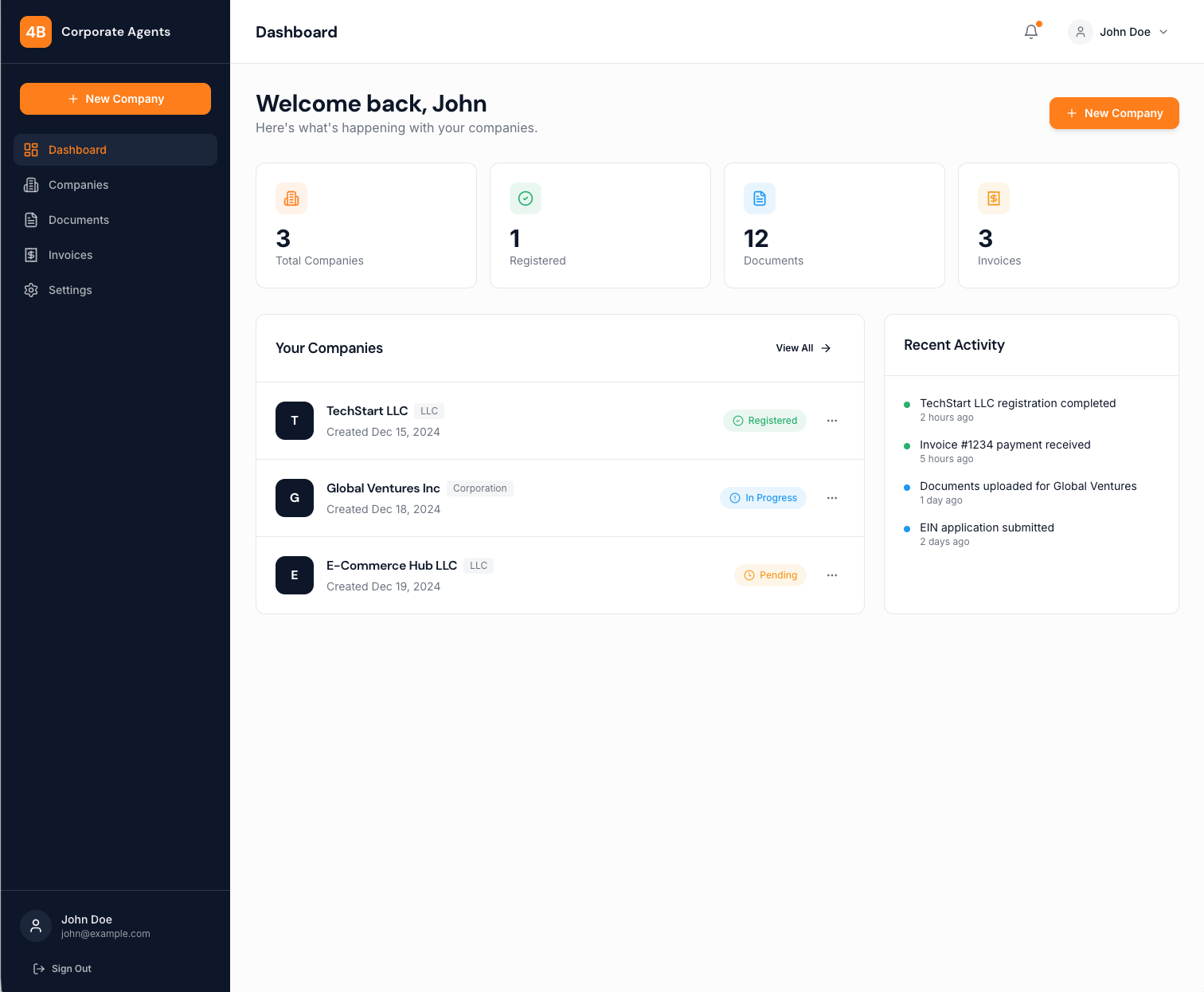 4B client dashboard with companies, documents and activity