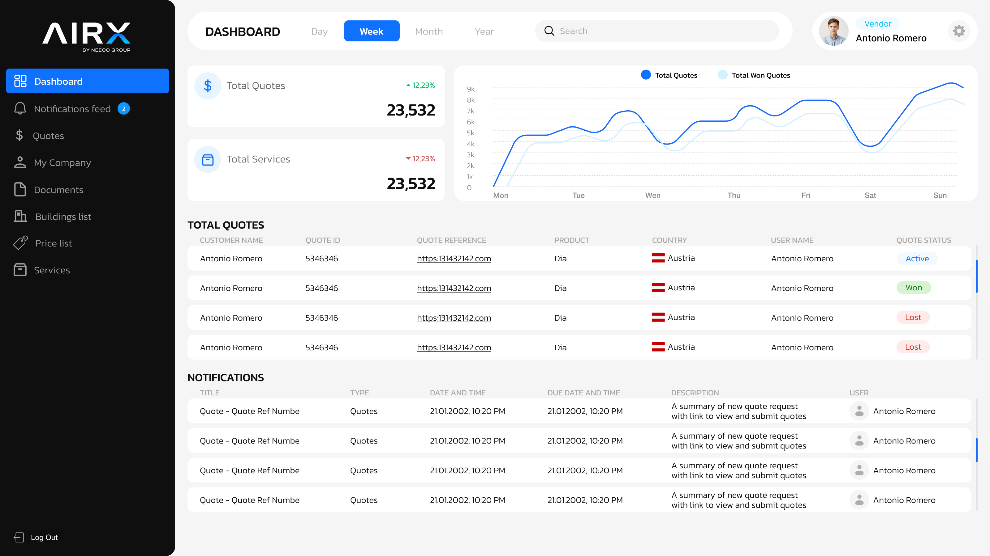 AIRX dashboard with quote volume, win-rate trend and live notifications