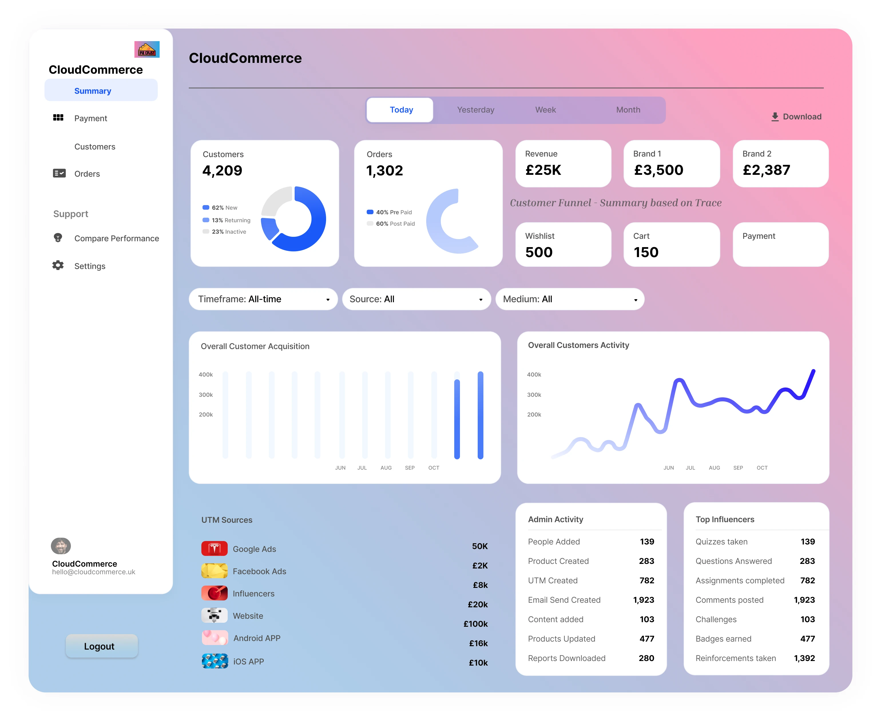 CloudCommerce Turning SaaS Revenue into a Fintech Platform case study banner