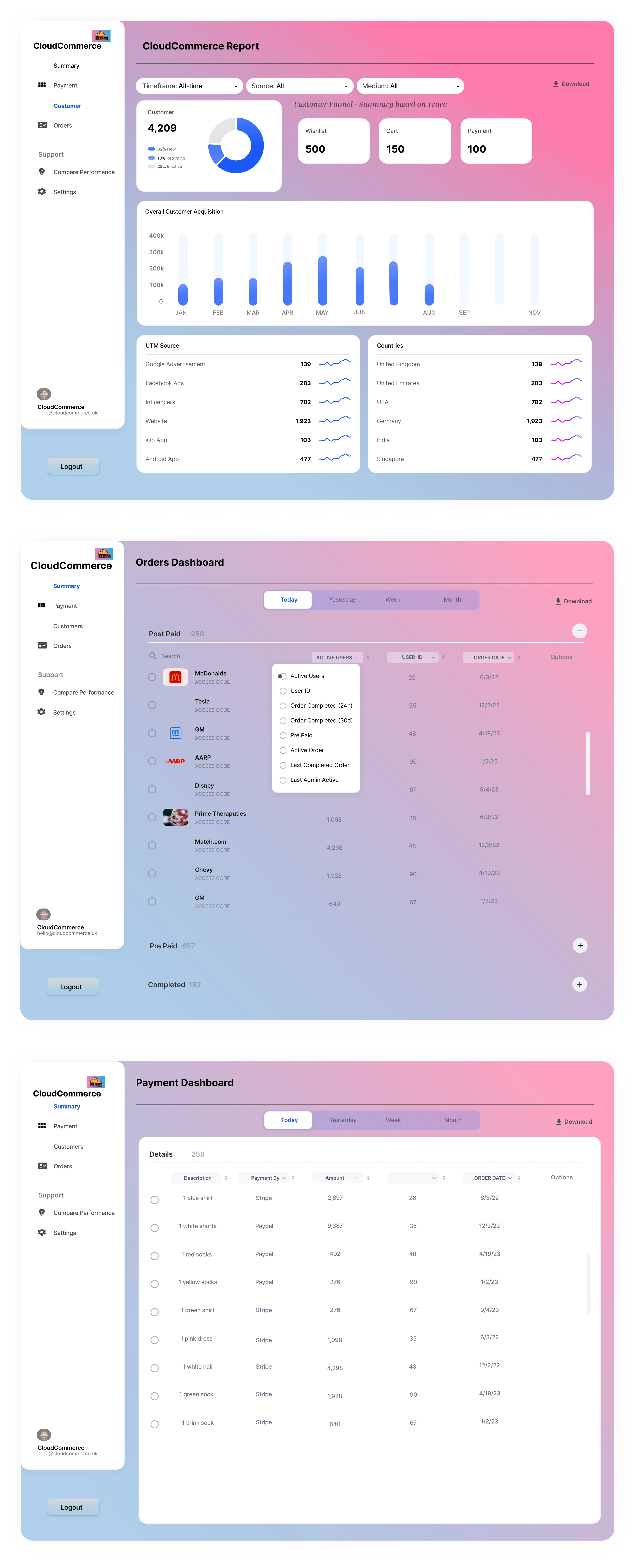 CloudCommerce solution showcase